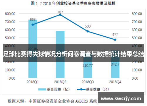 足球比赛得失球情况分析问卷调查与数据统计结果总结